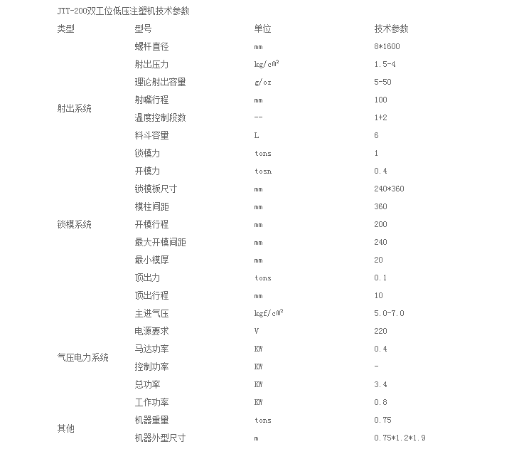 JTT-200双工位低压注塑机技术参数