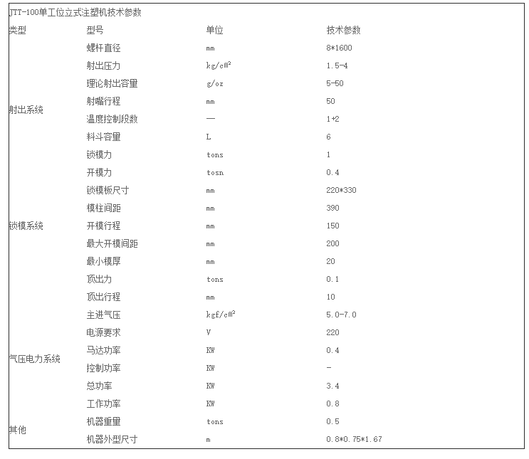 今通机械JTT-100D低压注塑机(顶部注胶)技术参数图