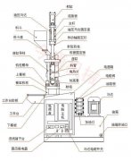 低压注塑机和立式注塑机的结构有区别吗？