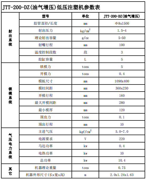 JTT-200DZ双工位、油气增压低压注塑机参数表